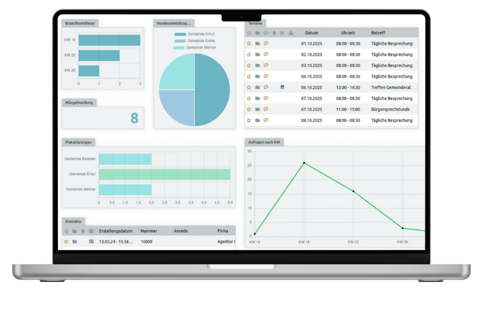 Dashboard für alle wichtigen Informationen